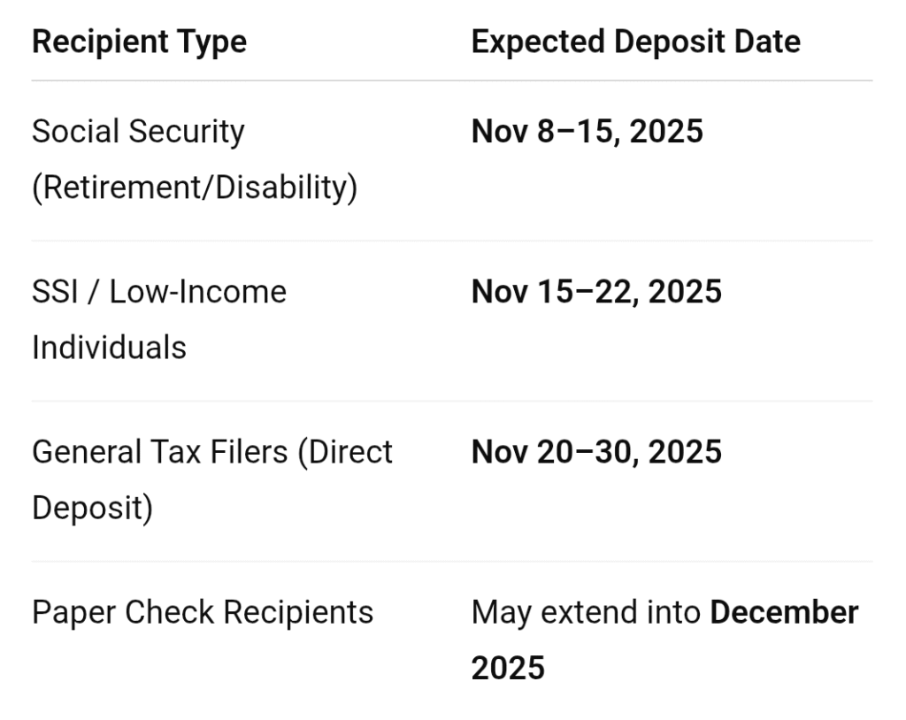 $2,000 Federal Direct Deposit for Millions